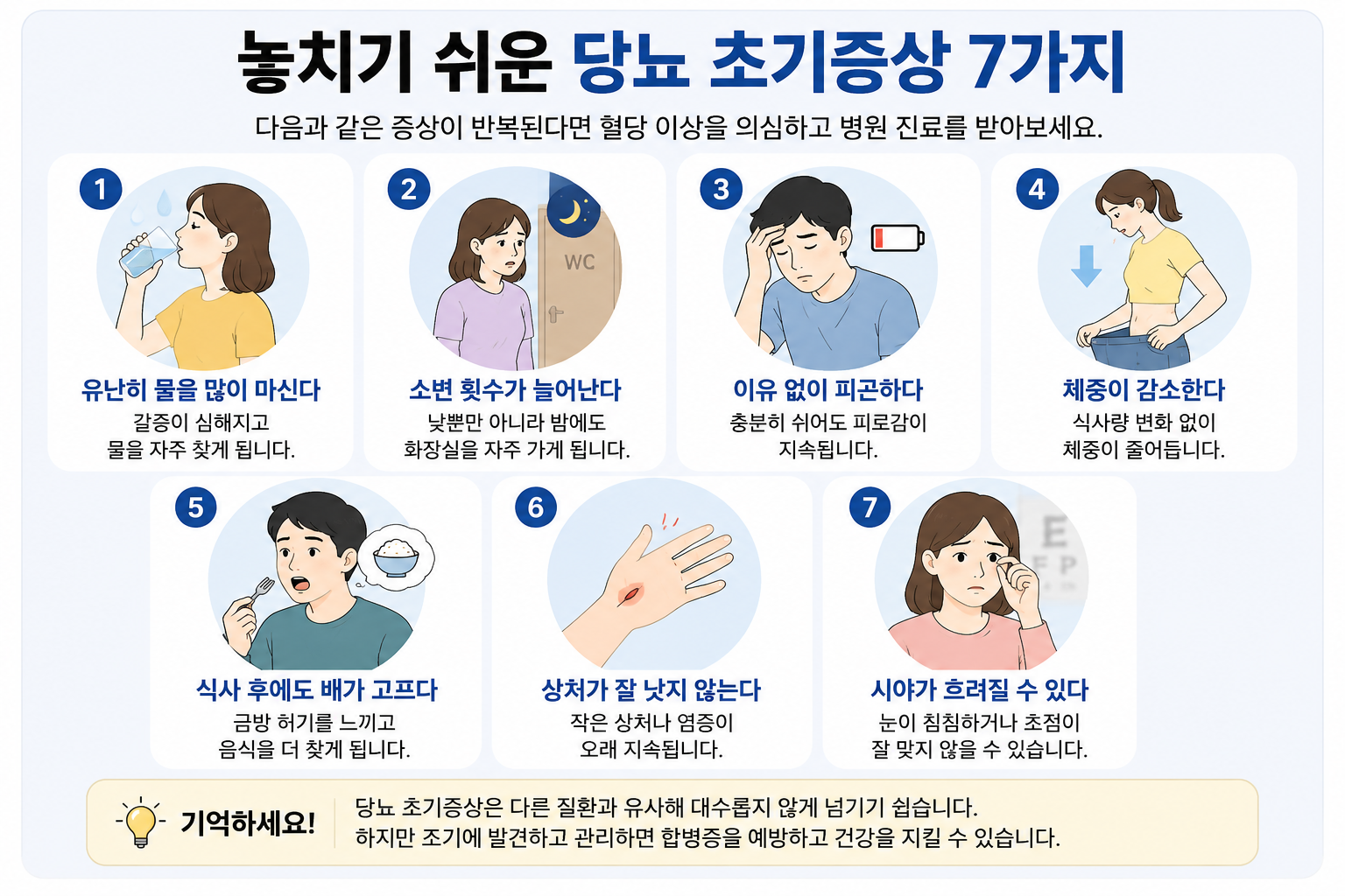 놓치기 쉬운 당뇨 초기증상 7가지