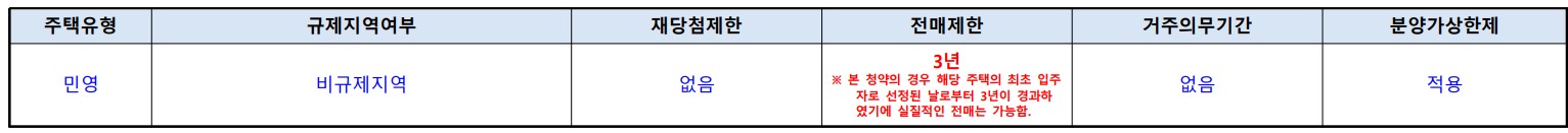 [3억 로또] 판교밸리자이 1단지 무순위 줍줍 청약 신청