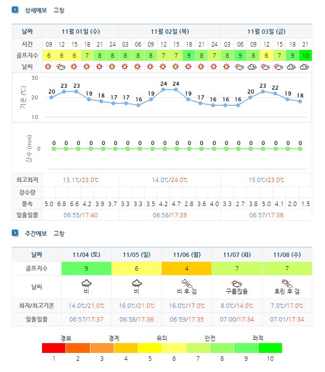 고창CC 날씨 (실시간 날씨 정보는 아래 이미지 클릭하세요!)