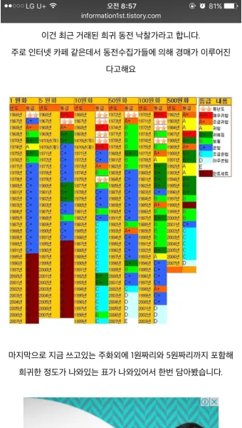 100원 희귀동전 년도 동전 150만원 가치 정리_6