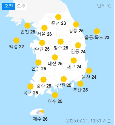 weather