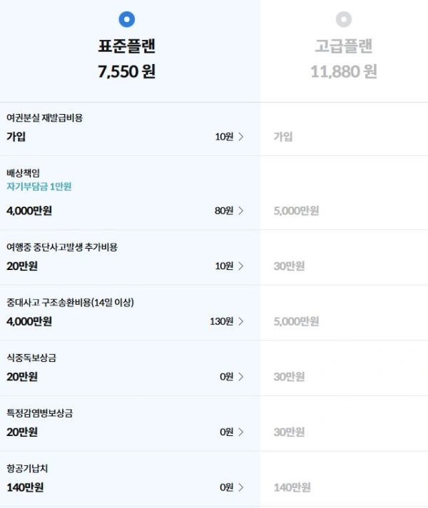 삼성화재-여행자보험-배상책임-식중독-여권분실