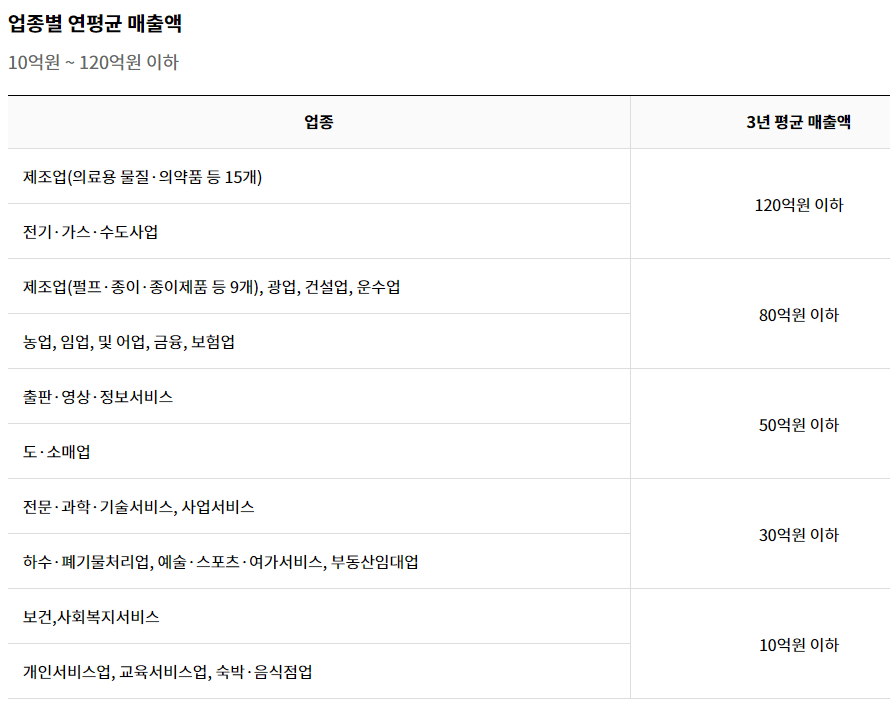 노란우산공제-가입방법-혜택-소득공제