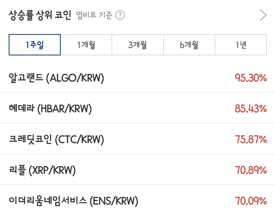 상승주인 코인 목록