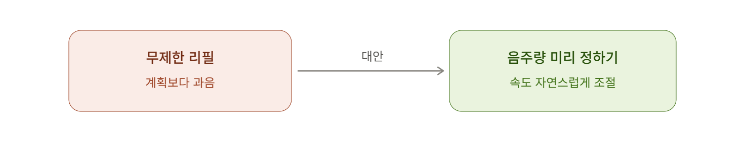 무제한 리필 대신 미리 마실 양 정해두기