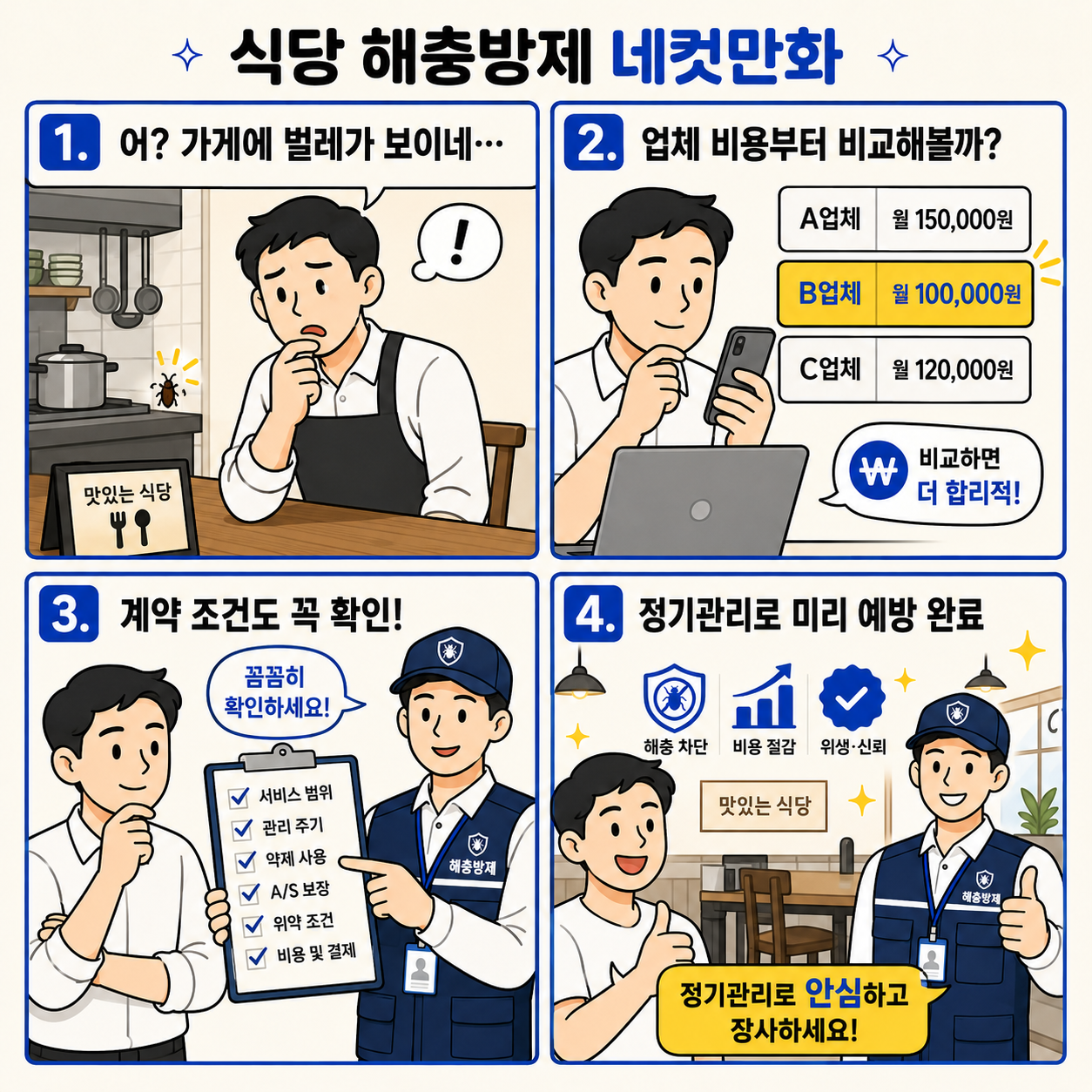 식당 사장님이 해충 발견 후 방역업체 비용을 비교하고 계약 조건을 확인한 뒤 정기관리로 안심하는 과정을 그린 네컷만화 이미지