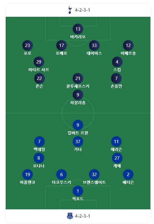 선발라인업