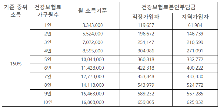 청년이사비지원자격사항