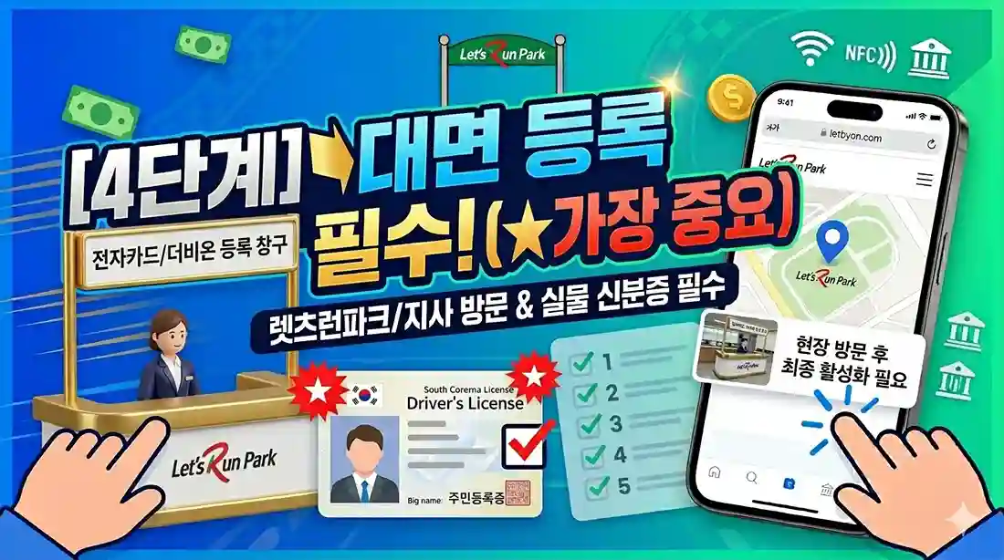 더비온 앱 최종 활성화를 위해 방문해야 하는 렛츠런파크 지사 내 오프라인 대면 등록 창구 모습과 실물 신분증 준비 안내 이미지