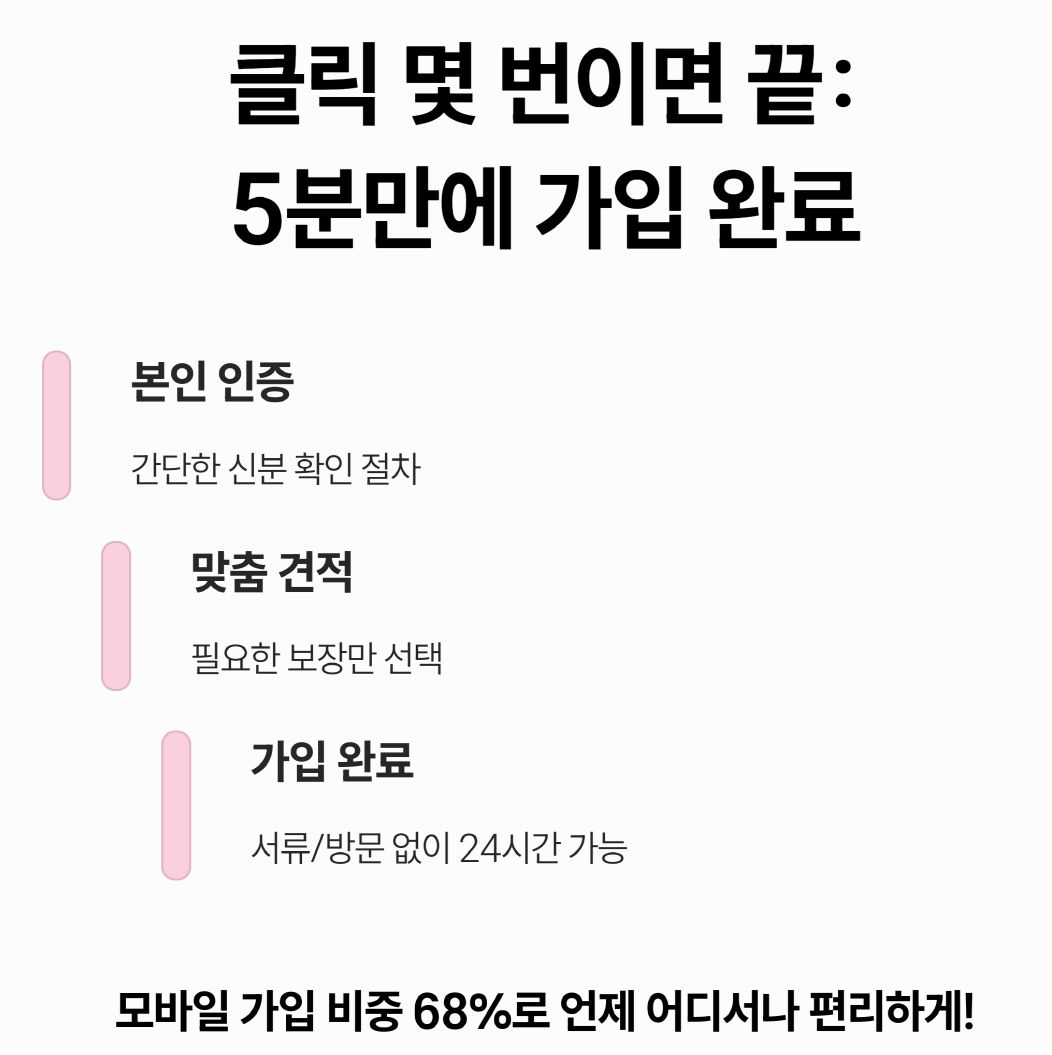 클릭 몇 번이면 끝