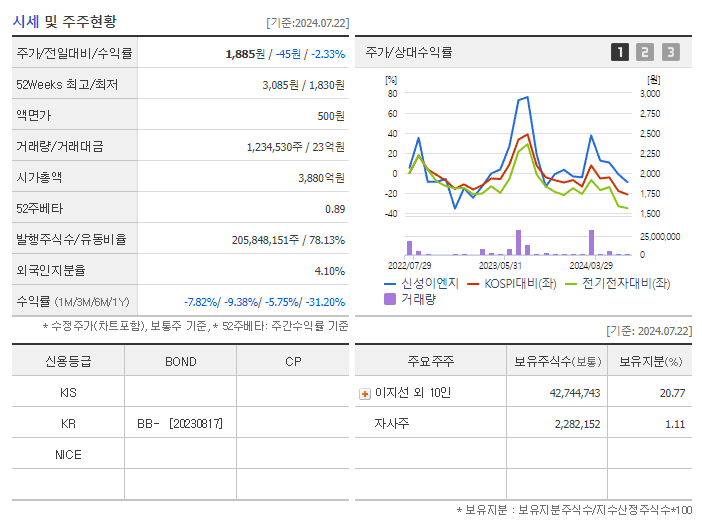 신성이엔지_기업개요