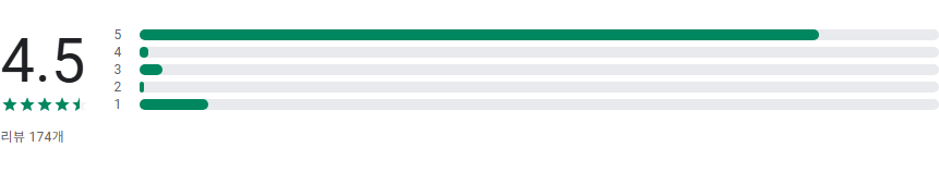 엔공구 앱, 자동차 용품 및 세차 용품 쇼핑