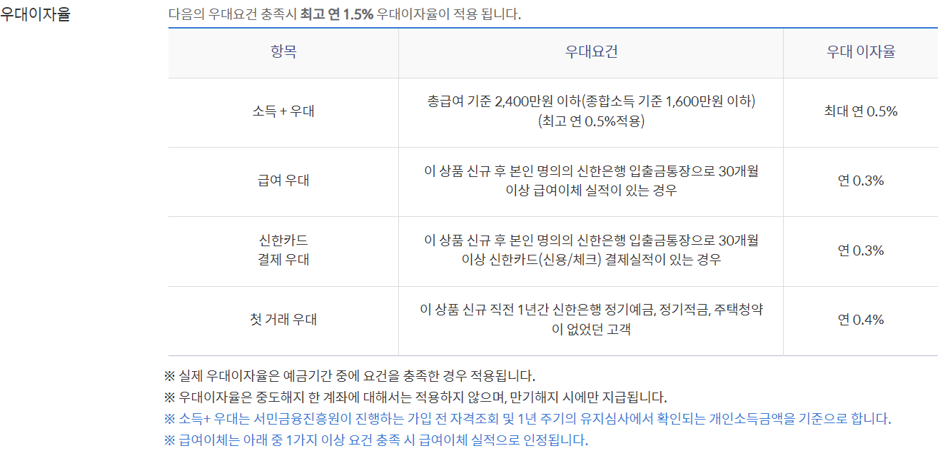 신한은행 청년도약계좌 우대조건