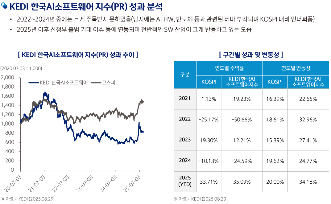 SOL 한국AI 소프트웨어ETF(0105D0) 분석ㅣ편입종목 특징 장점 단점 총정리