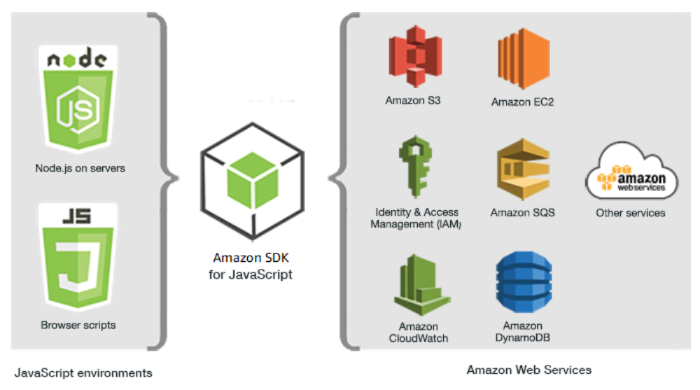 sdk-overview (3).42131cb0342fa57ce637ca4254eb58ca8fb48845.4e0329334881accb76ed8d8f1dc786bf879b16c6.png