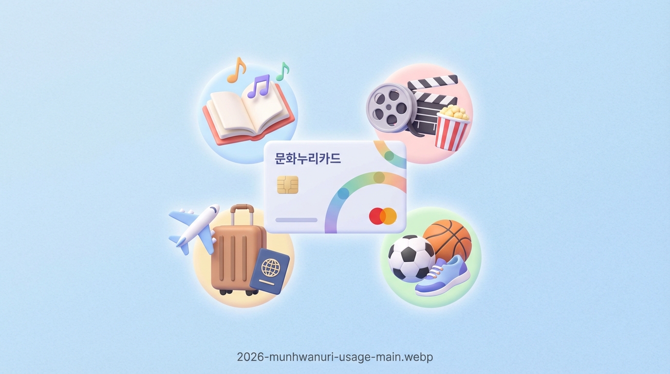 도서, 영화, 여행, 스포츠 등 문화누리카드의 다양한 사용처를 나타내는 3D 아이콘 모음