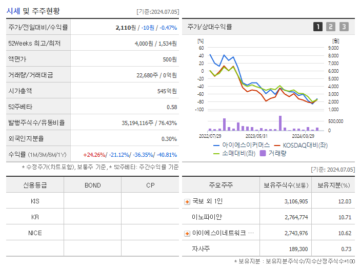 아이에스이커머스_기업개요
