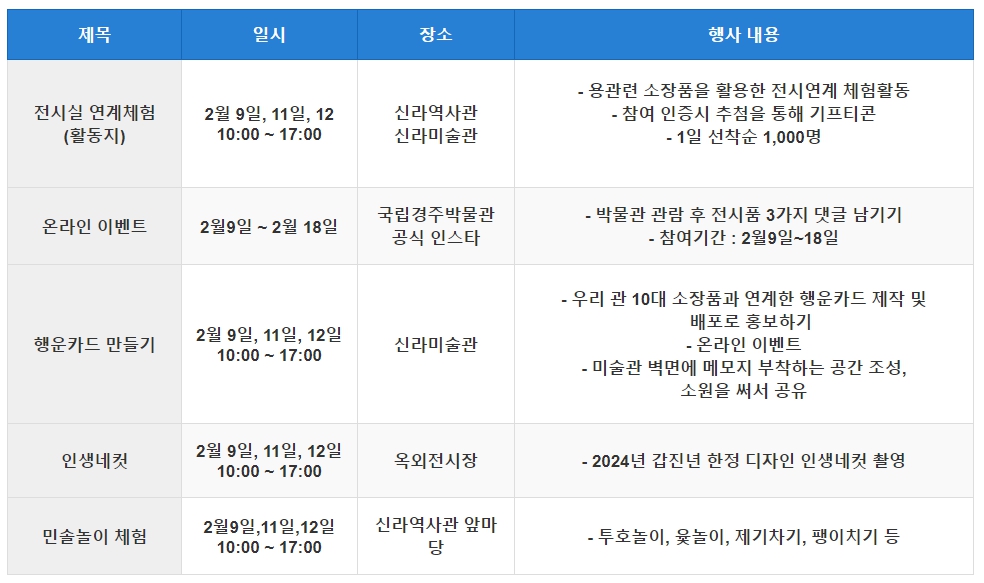 우리나라 가볼만한곳 실내 박물관