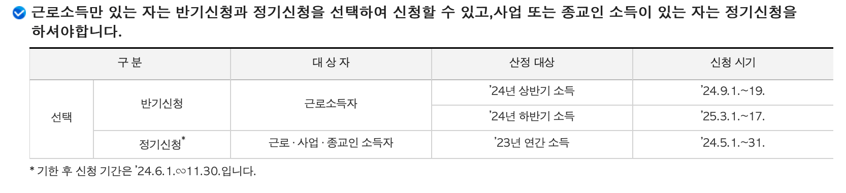 근로장려금 신청기간