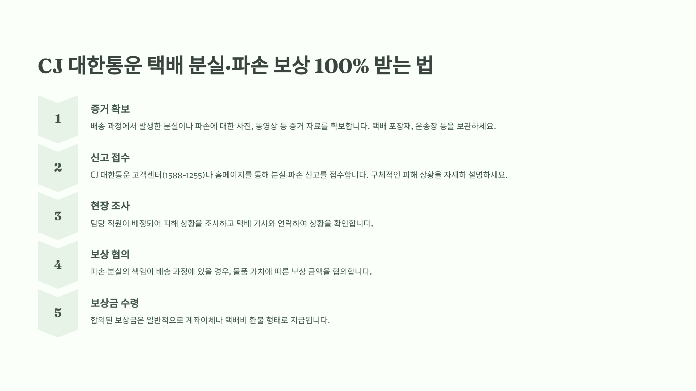 📦 CJ 대한통운 택배 분실&middot;파손 보상 100% 받는 법