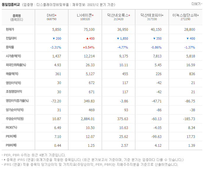DMS_동종업비교자료