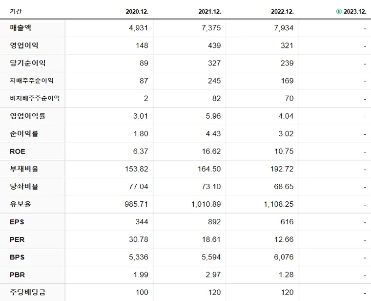 신성델타테크 재무제표
