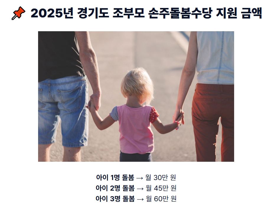 조부모 돌봄수당 신청 시 유의사항