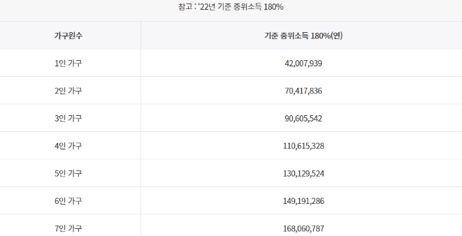 청년도약계좌 매 월 신청기간 및 가입조건