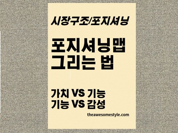 3편. 포지셔닝 맵 그리는 법 - 우리 브랜드는 지금 어디에 있는가?