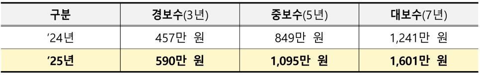 주거급여 지원금액 신청자격 수급자혜택 소득인정액계산법 지급일까지 총정리