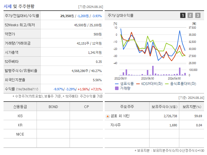 샘표식품_기업개요