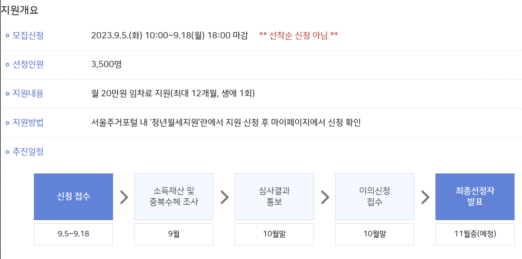 지원개요
