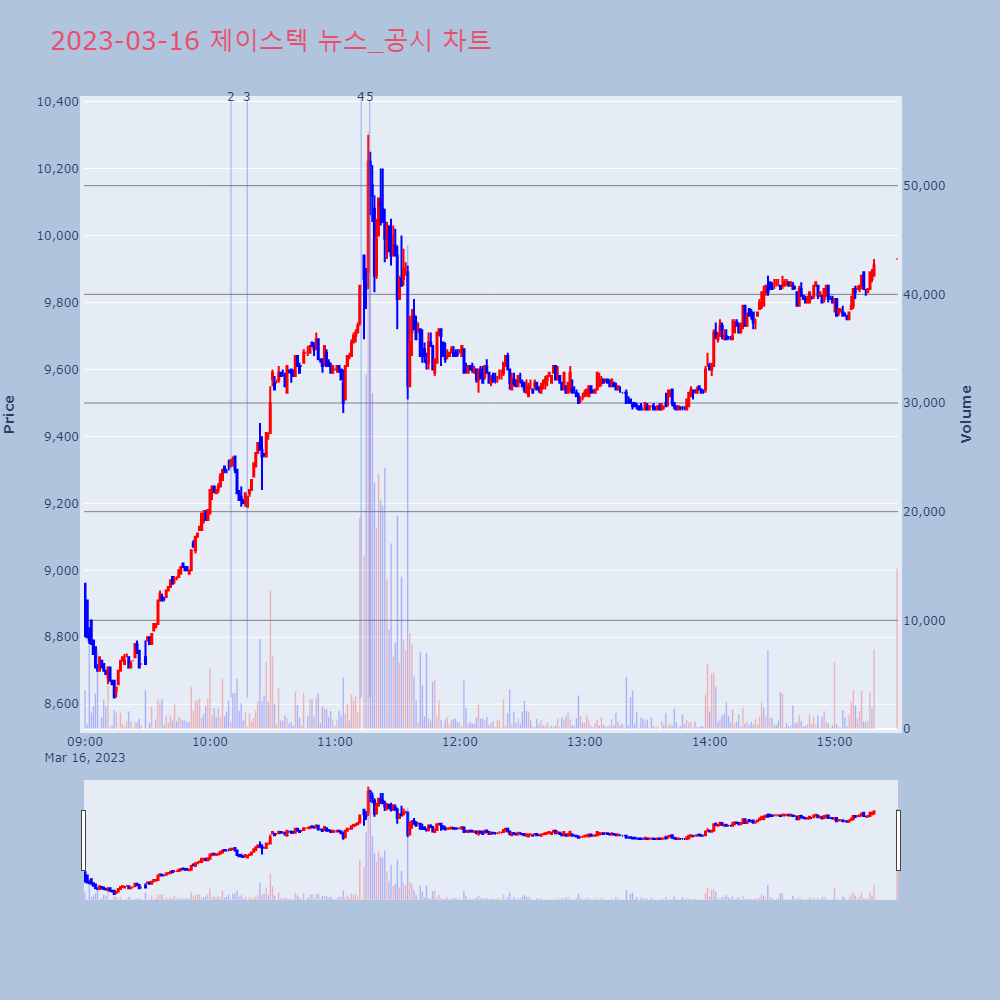 제이스텍_뉴스공시차트