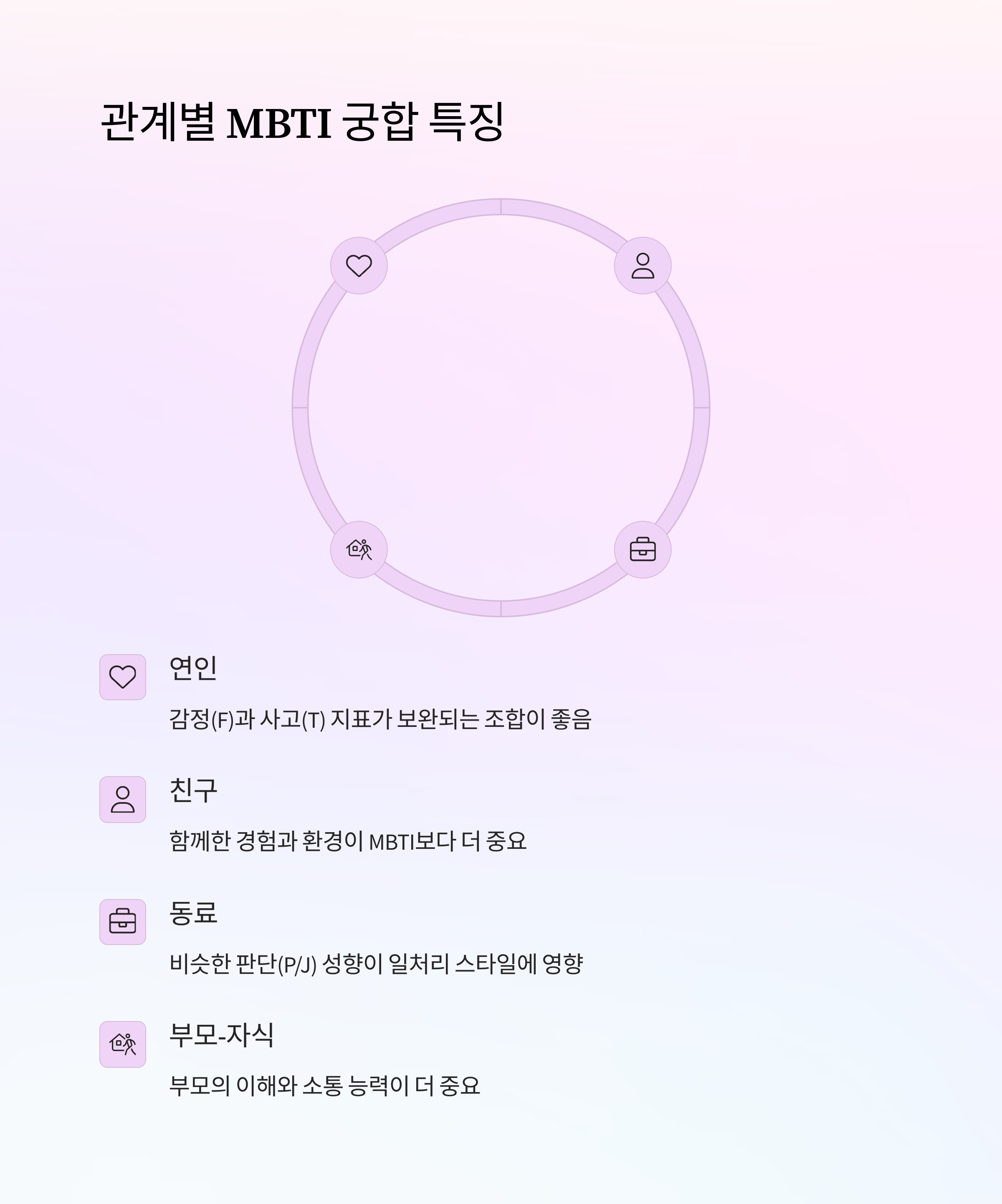 MBTI 궁합 총정리