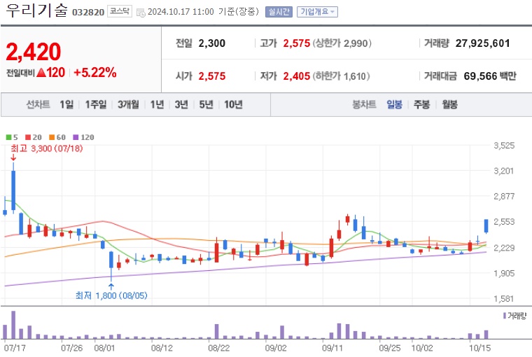 우리기술 원전관련주 주가