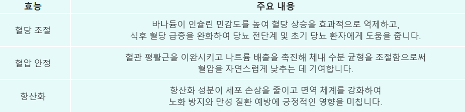 바나듐 쌀의 건강 효능