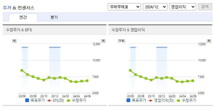 한신공영_컨센서스