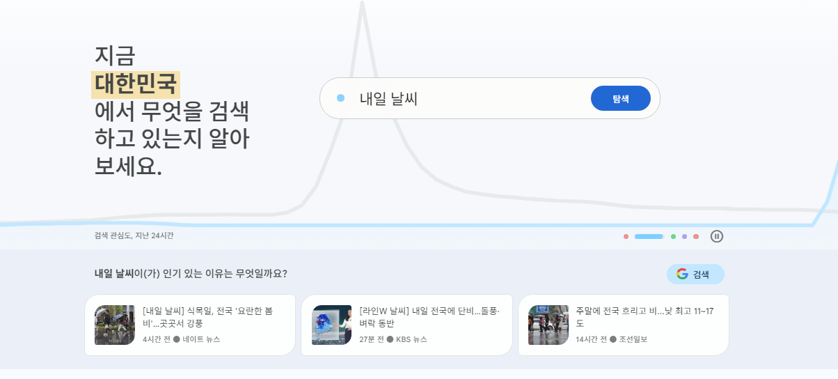 구글 트렌드와 키워드 플래너를 병행 사용하는 예시