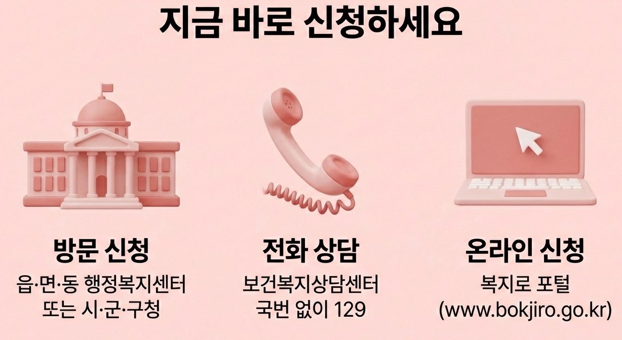 긴급복지지원제도 지금 바로 신청하세요