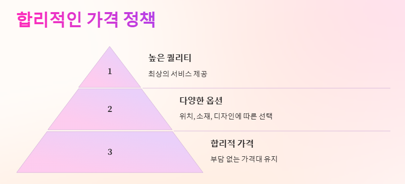 홍대 피어싱 스텔라피어싱