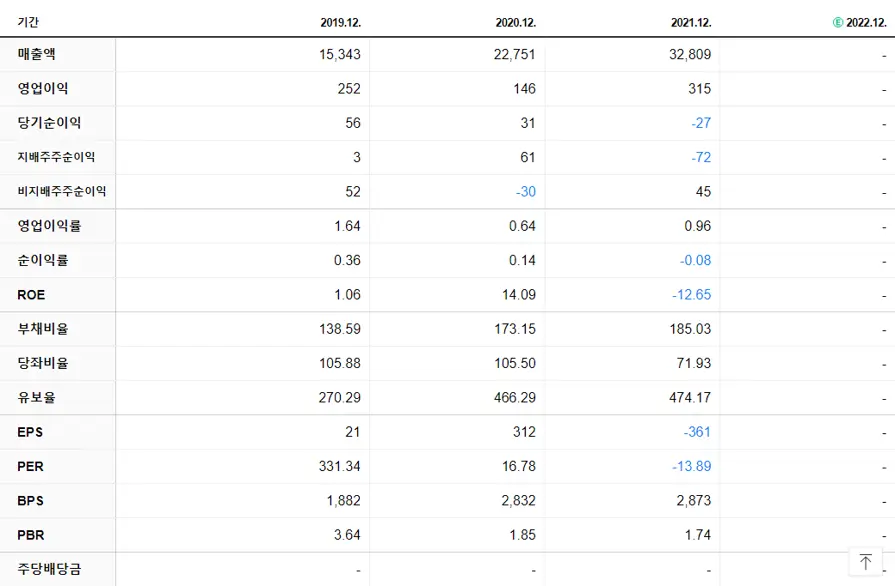 아이티센 재무제표
