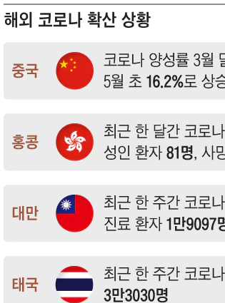 최근 코로나 증상