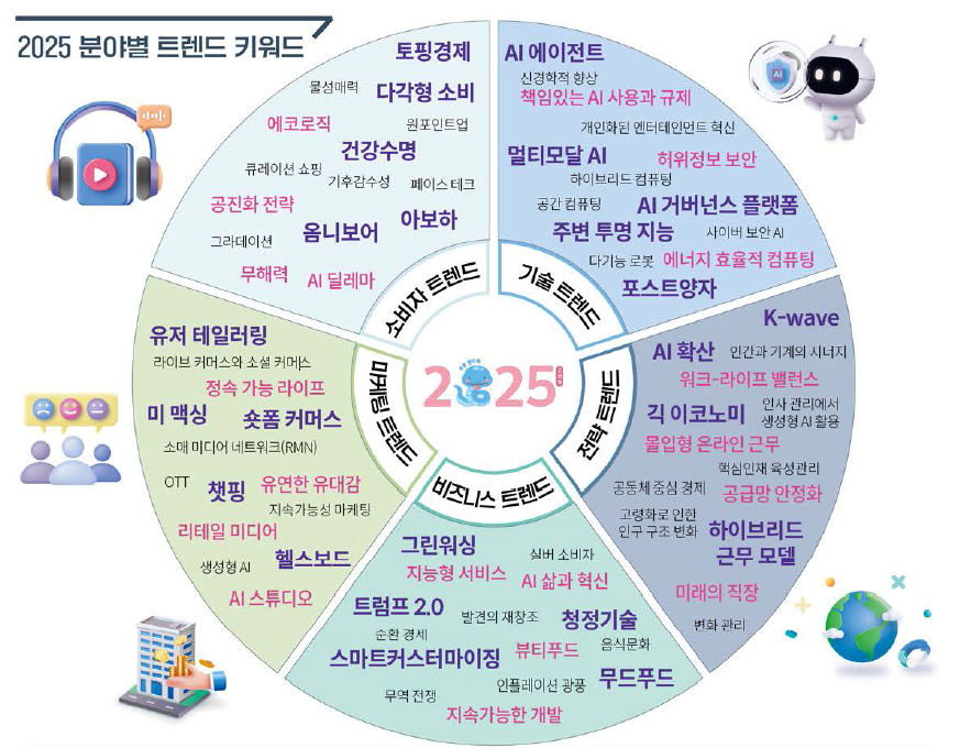 트랜드 관련 이미지