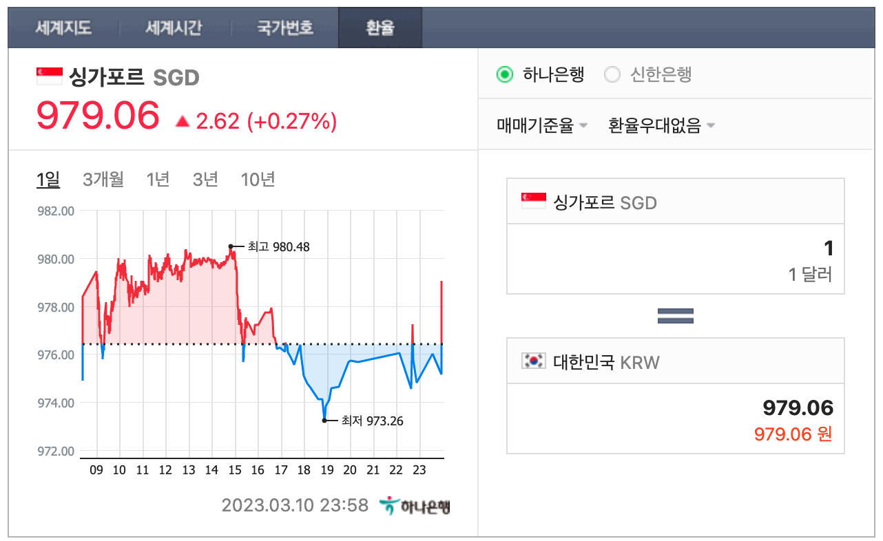 싱가포르 환율