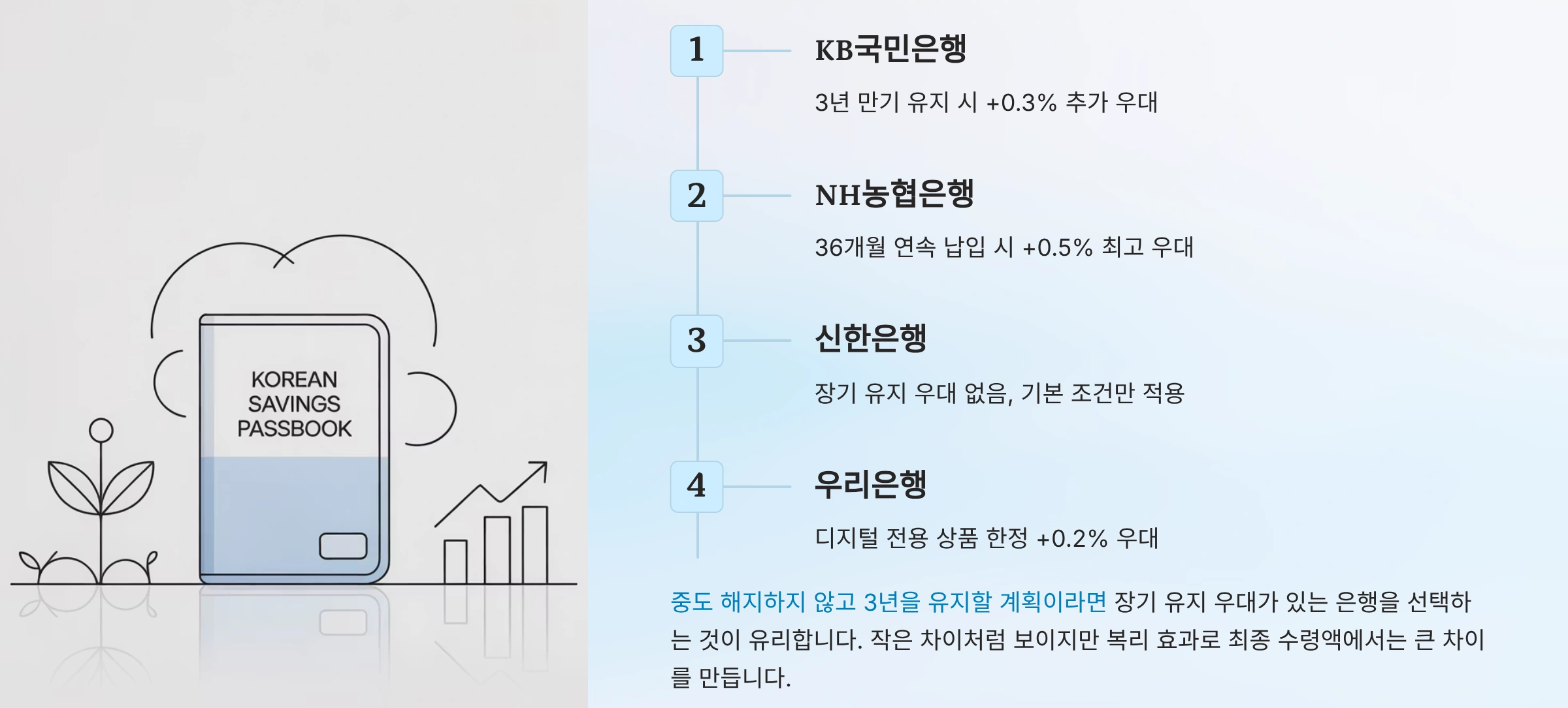 장기 유지시 금리우대