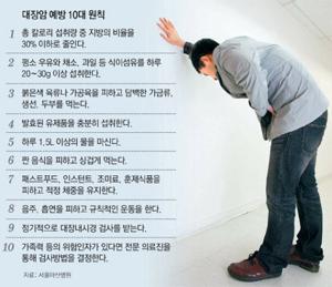 대장암 증상