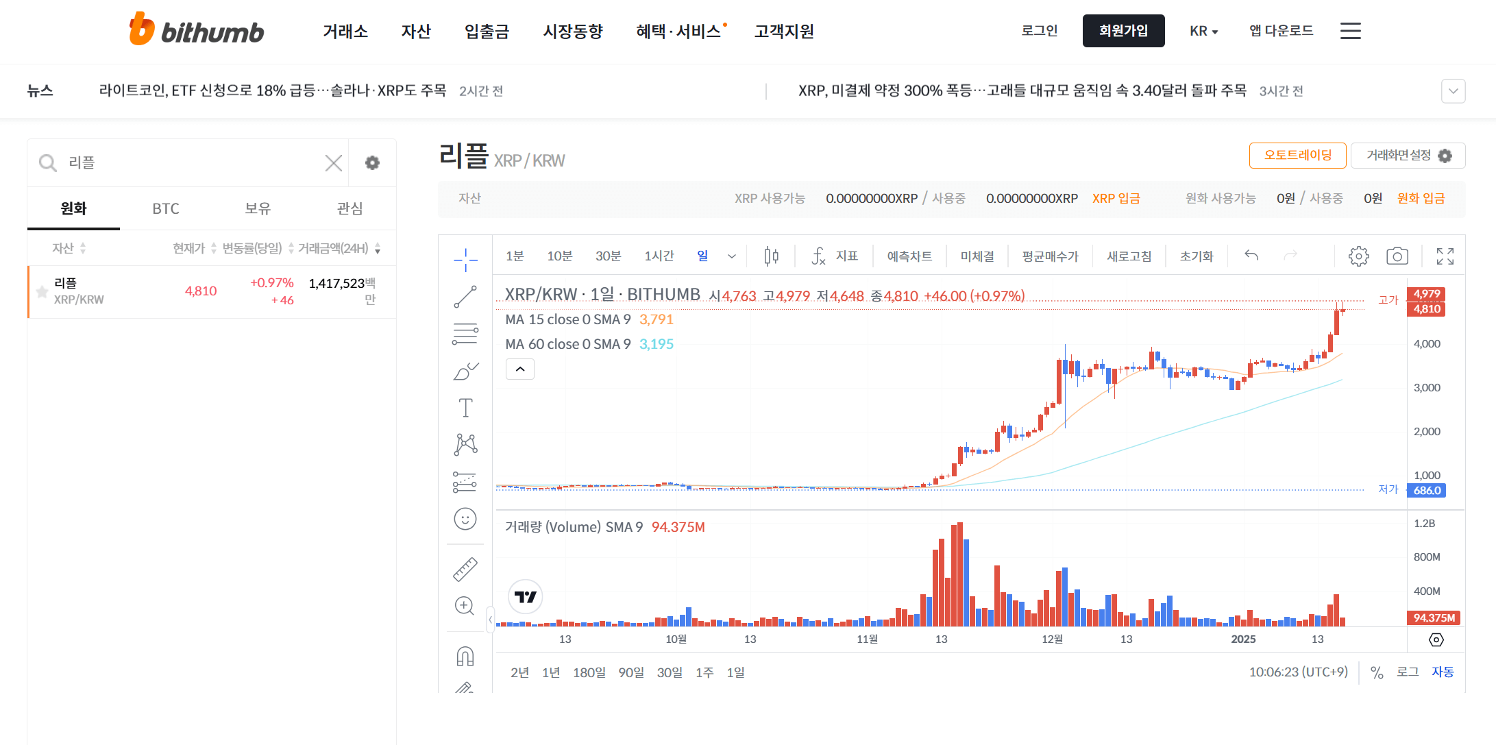 리플 시세 급등