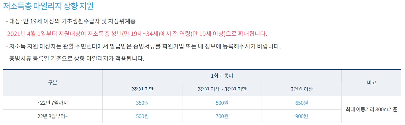 알뜰교통카드 신청