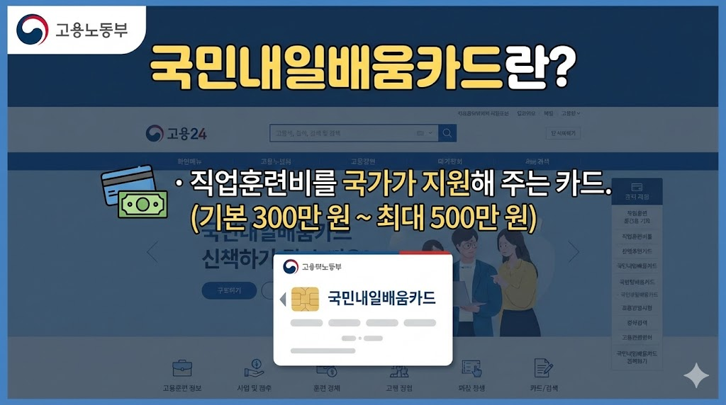 고용노동부의 공식 로고와 실제 '고용24' 홈페이지 화면을 배경으로 사용하여 신뢰도를 높이고, 국민내일배움카드의 핵심 내용을 간결하게 정리하여 전달합니다.