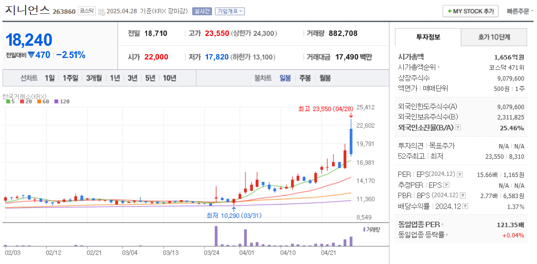 보안 관련주 지니언스 주가 차트